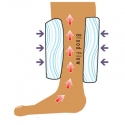Masazor-za-podobravane-na-krvoobrasenieto-i-oblekcavane-na-bolkite-v-krakata-Leg-O-Sage-Pulse-Massager